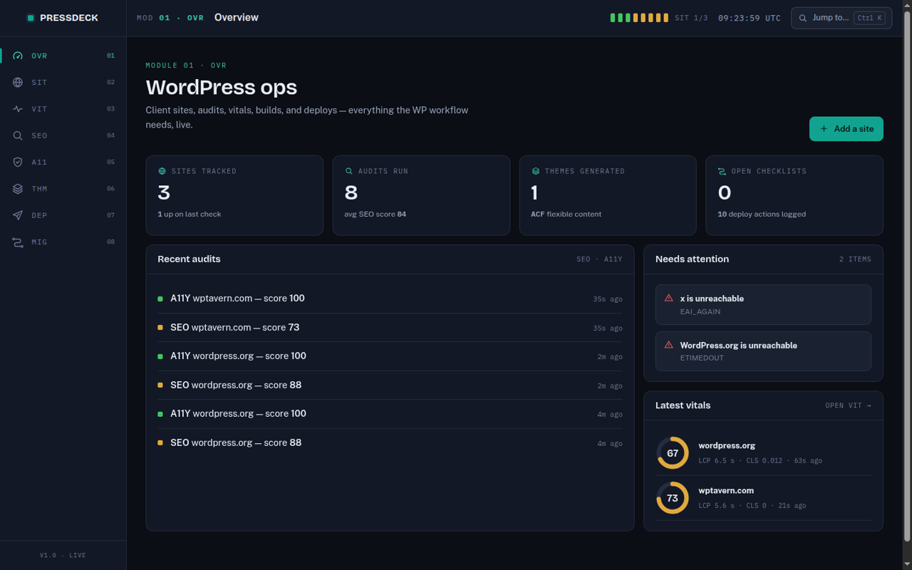 Pressdeck overview with site checks, audit scores, and Core Web Vitals rings